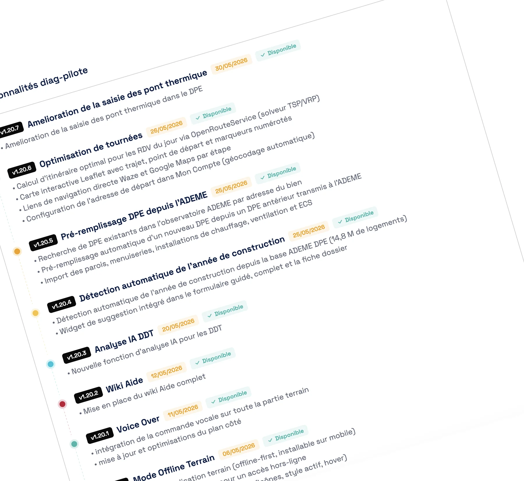 Roadmap fonctionnalités Diag Pilote